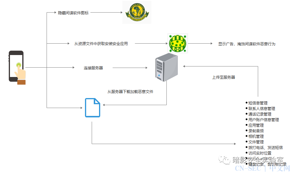 软件原理(演唱会抢票软件原理)