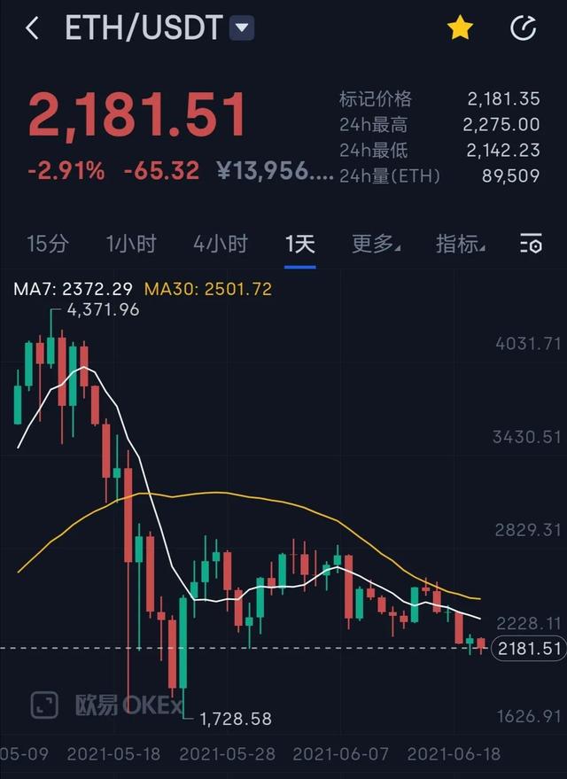 eth价格走势(eth价格今日分析)