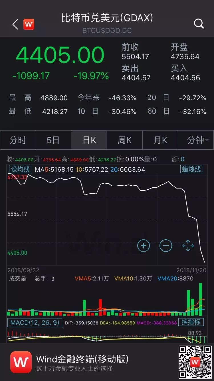 关于炒币的段子(关于炒币的段子文案)