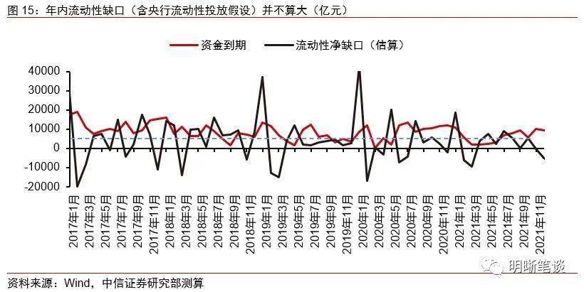 债券交易流动性(债券交易流动性高吗)