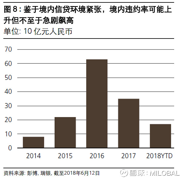 债券交易流动性(债券交易流动性高吗)