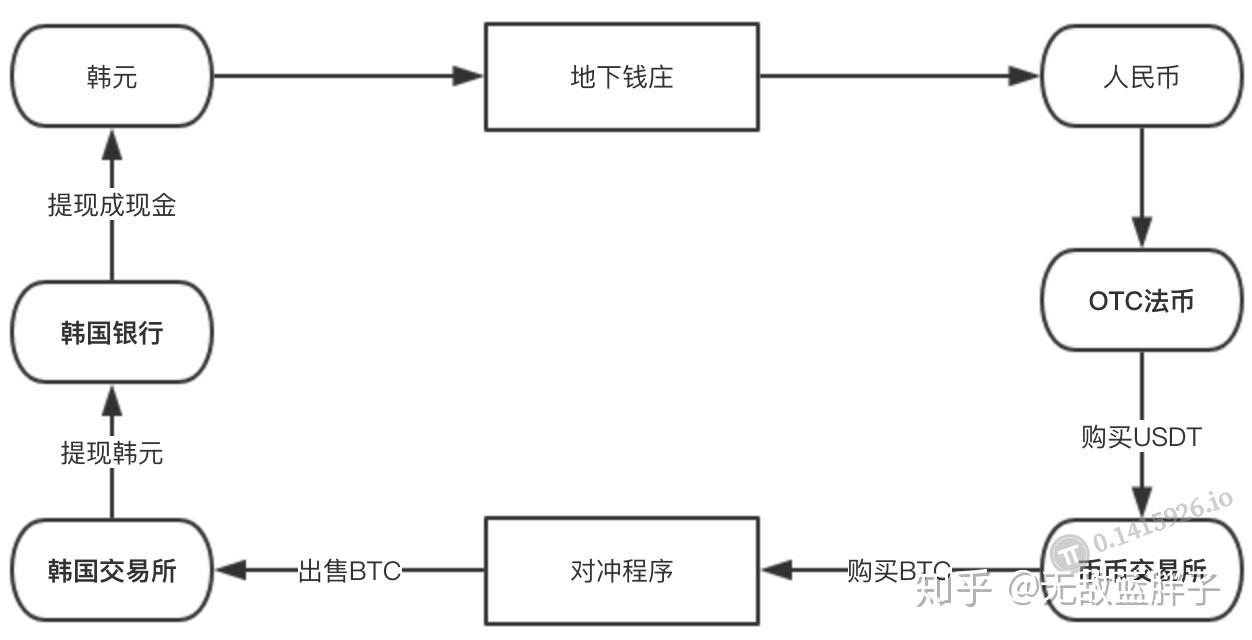 双货币对冲源码(双货币对冲源码什么意思)