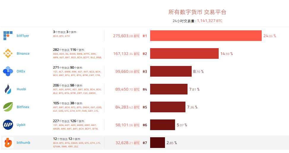 币币交易系统(币币交易系统搭建)