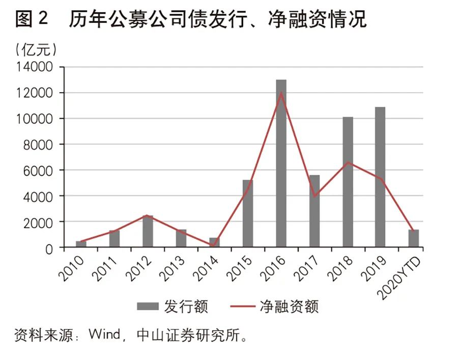 债券交易流动性(债券的流动性和股票的流动性)