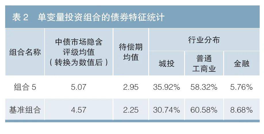 债券交易策略(债券交易策略PPT)