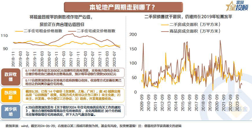 债券交易策略(债券交易策略PPT)