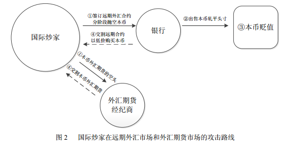 货币远期(货币远期升水)