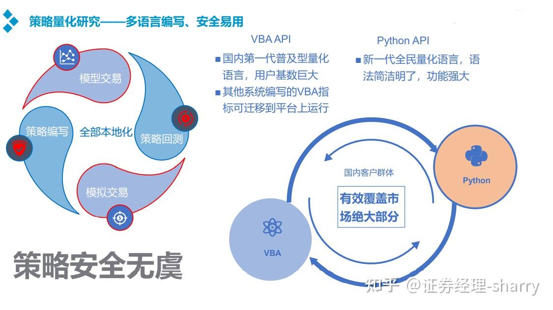 量化交易的优点(量化交易的优点有哪些)