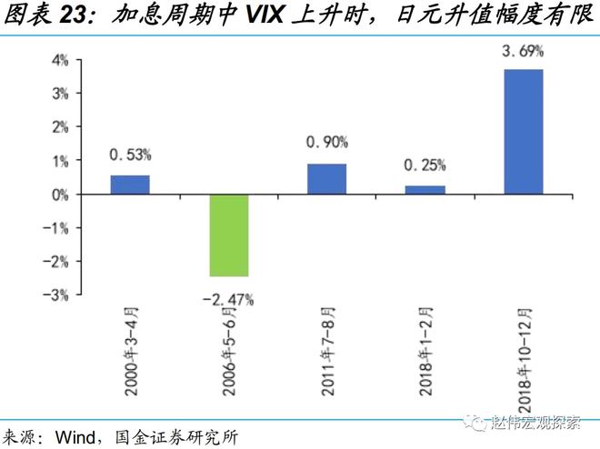 单货币对冲(货币对冲选什么货币比较好)