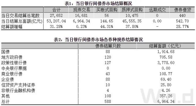 债券交易价格(债券交易价格与市场利率的关系)