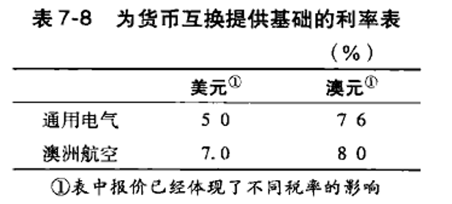 掉期交易举例(掉期交易具体包括)