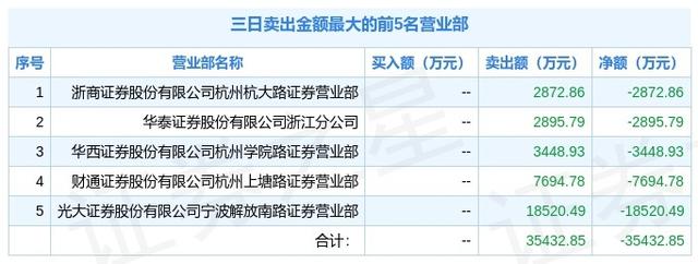 网络交易网站(网络交易平台app)
