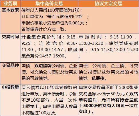 债券的交易方式(债券的交易方式为 T)