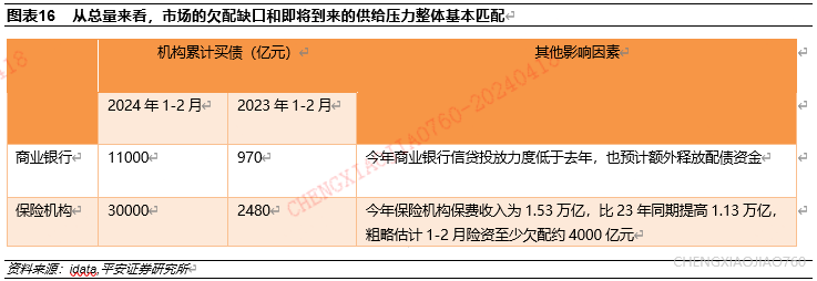 债券交易策略(债券交易策略包括骑乘策略吗)