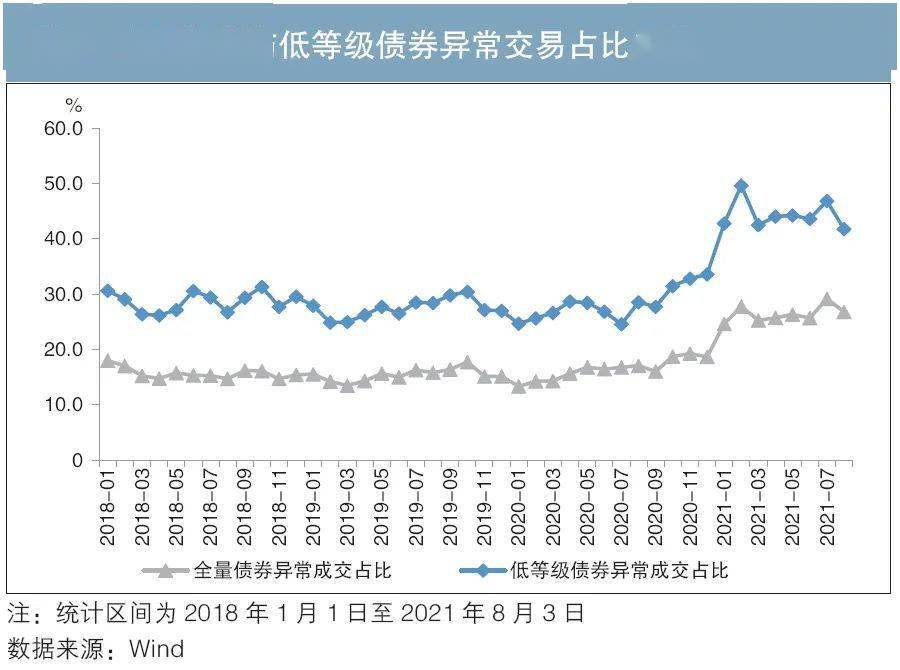 债券交易数据(债券数据哪里找)