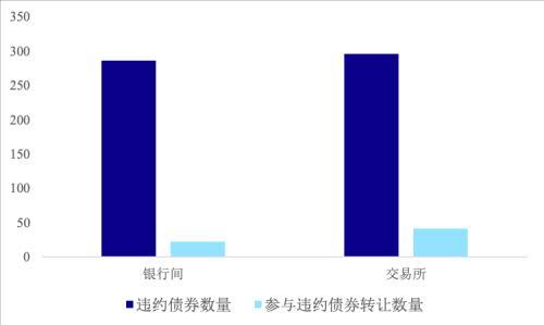 债券交易数据(债券数据哪里找)