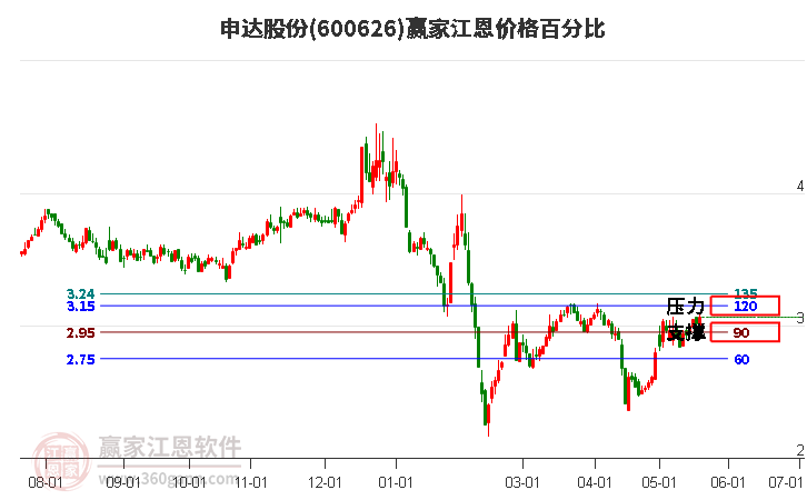 江恩炒币(江恩炒股软件)