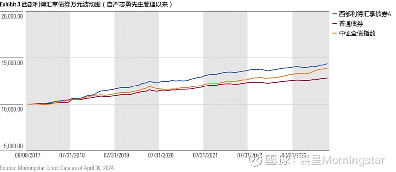 债券交易策略(债券交易策略包括骑乘策略吗)