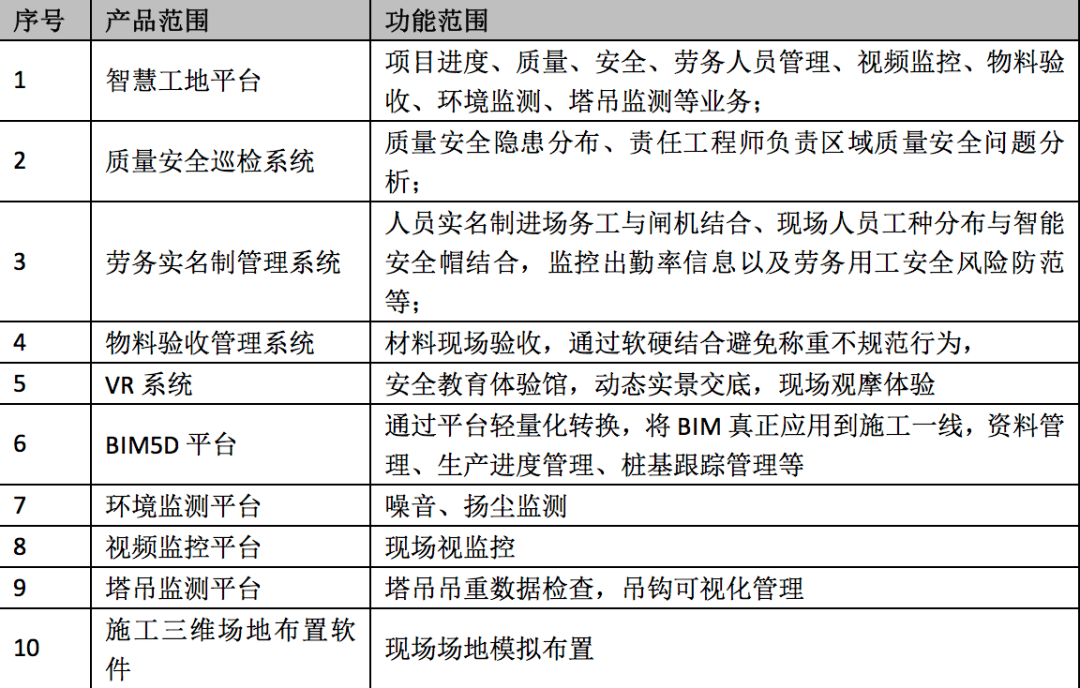 鲁班软件配置(鲁班软件配置要求)