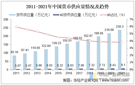 货币和准货币(货币和准货币的定义)