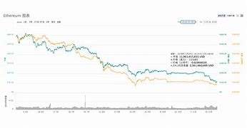 eth走势(以太坊币今日价格行情分析)