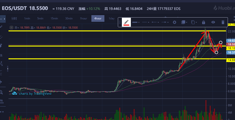 长线炒币(炒币长线好还是短线好)