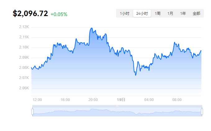 eth今日价格(eth价格最新行情)