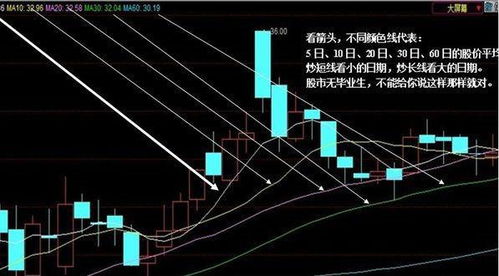 炒币k线图(炒币k线图分析法)