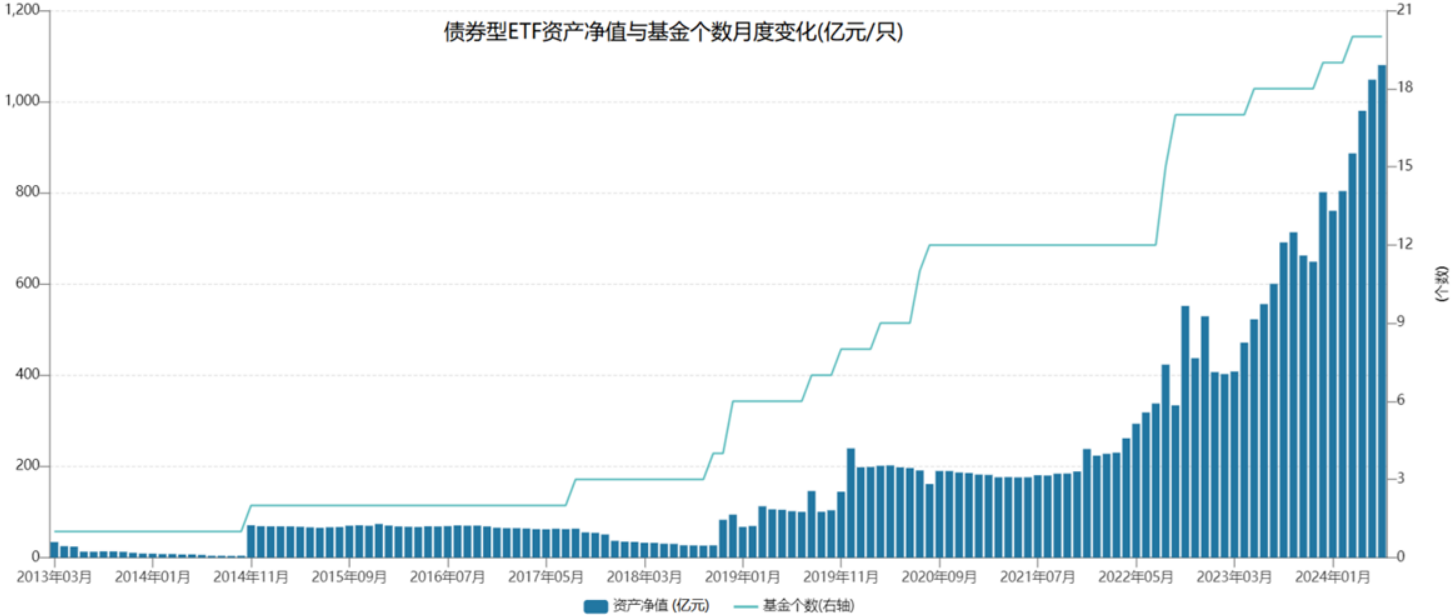 货币型etf(货币etf可以t+0交易吗)