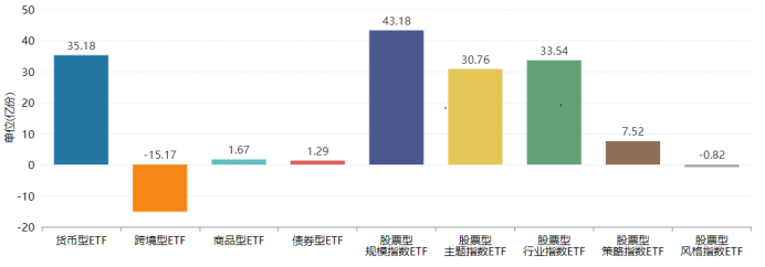 货币型etf(货币etf可以t+0交易吗)