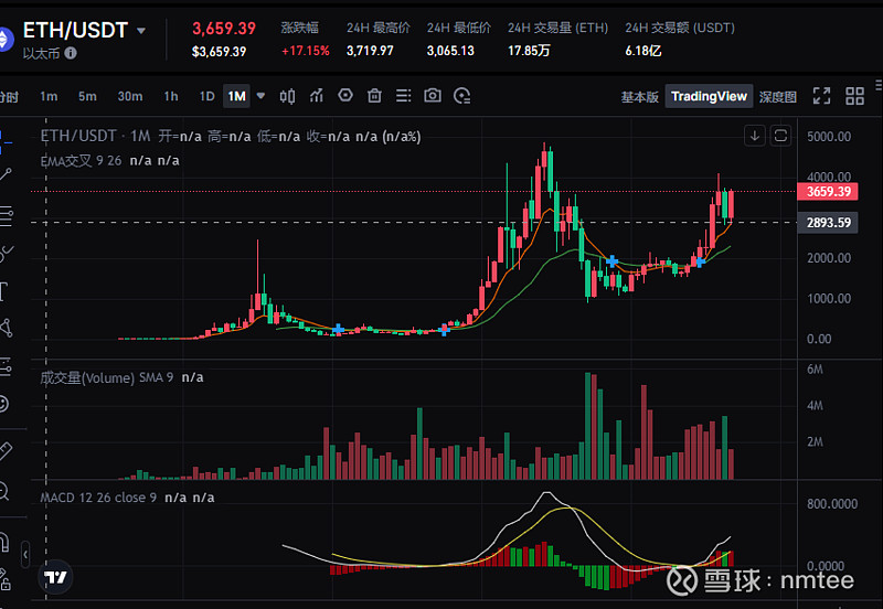 eth走势(ETH走势图k线)