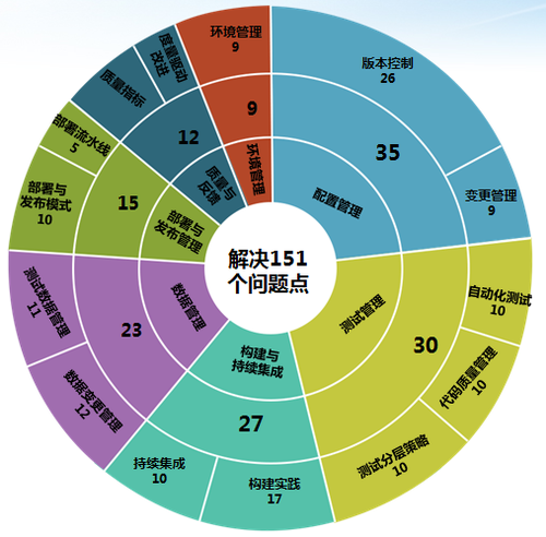 基于软件(基于软件无线电平台的QPSK频带通信系统设计)