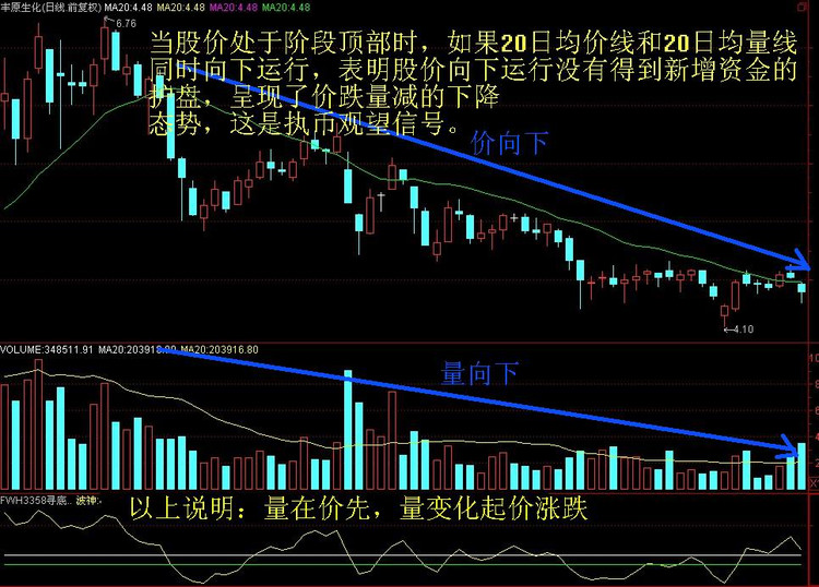 炒币k线图(炒币k线图中的三条线颜色怎么看)