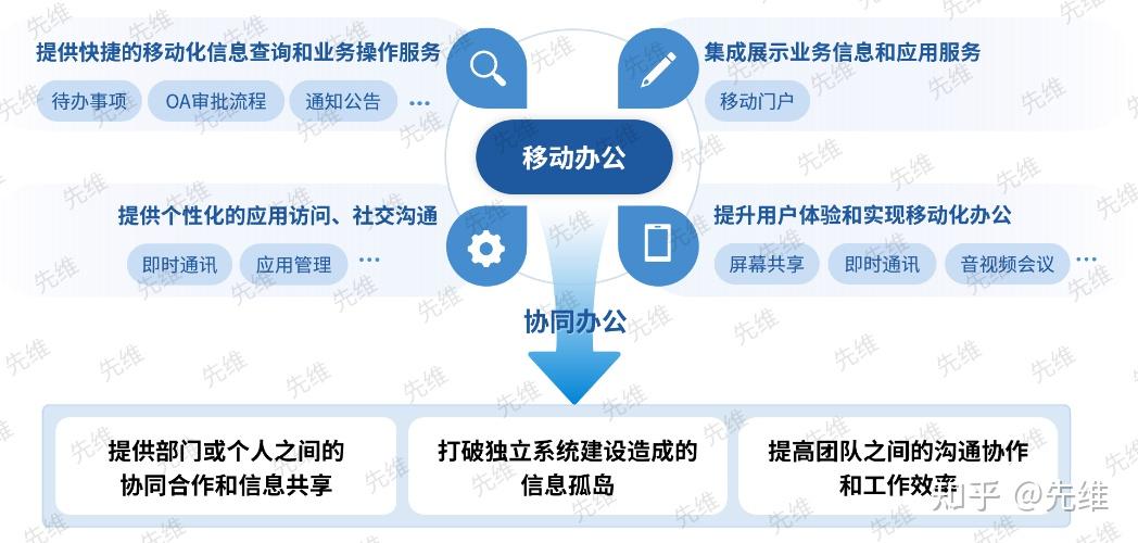 软件融合(软件融合和硬件融合)