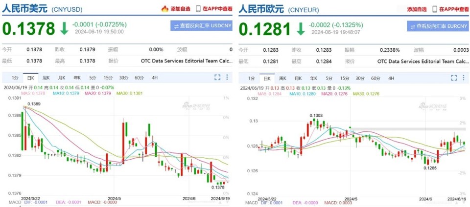 在线换算货币(货币换算在线查询)