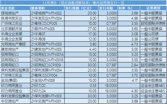 债券交易数据(债券交易数据怎么看)