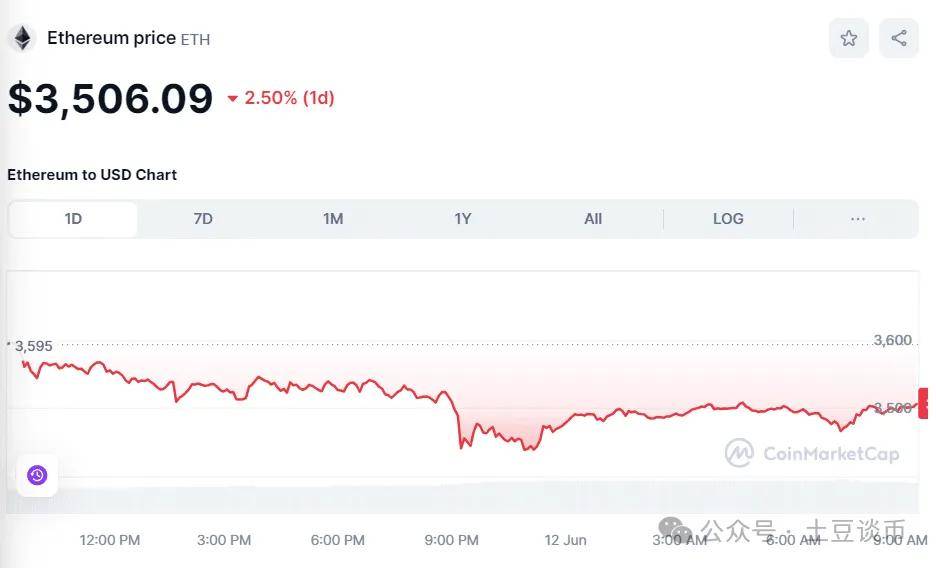 eth价格走势(eth价格最新行情)