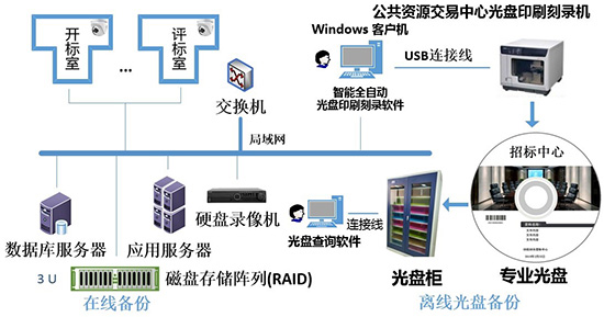 全自动交易系统(全自动交易系统有哪些)