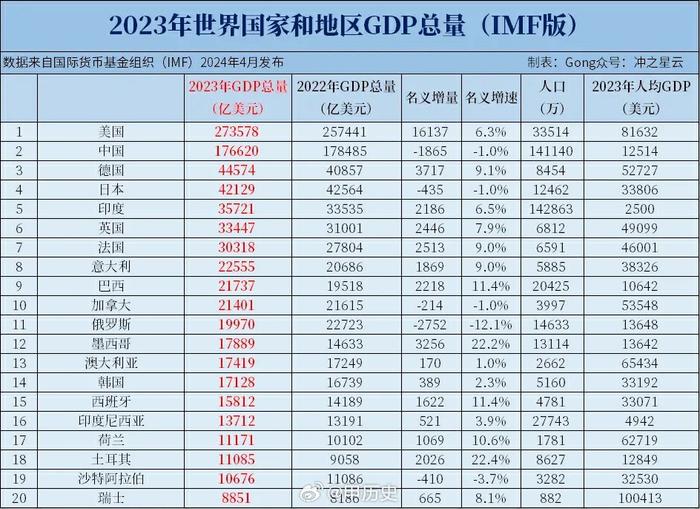 货币价格排行(货币排行2020)