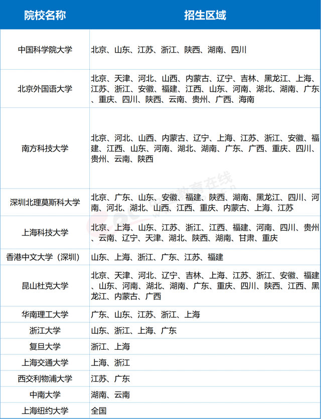 新软件(蜡笔小新软件)