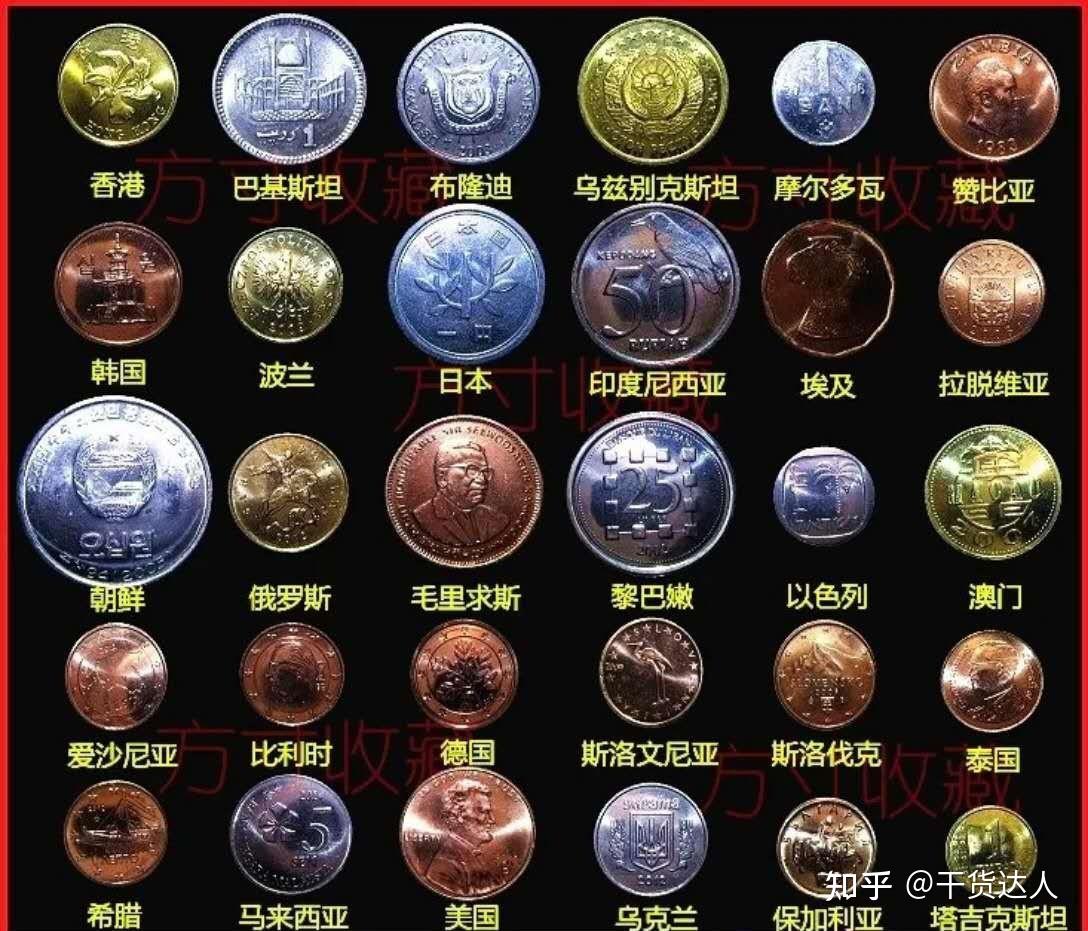 货币类型(货币类型英文)