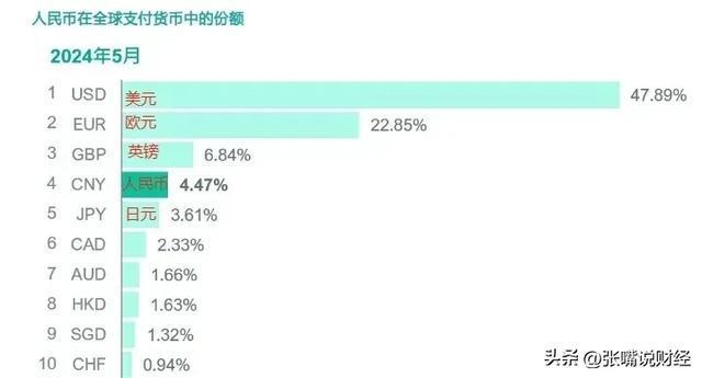 货币价格排行(货币排行2020)