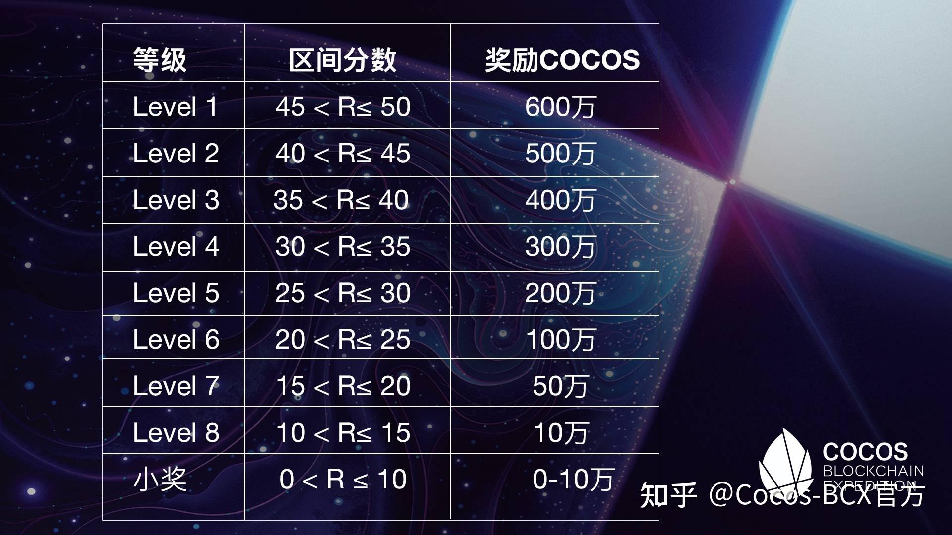 bcx币论坛(最新BNSX币推荐)