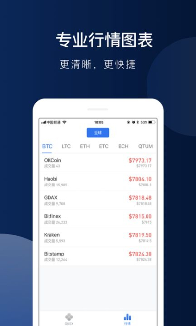 货币交易软件(加密货币交易软件)