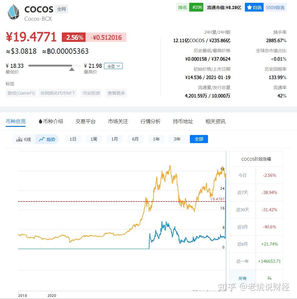 bcx币论坛(bch币涨的可能性)