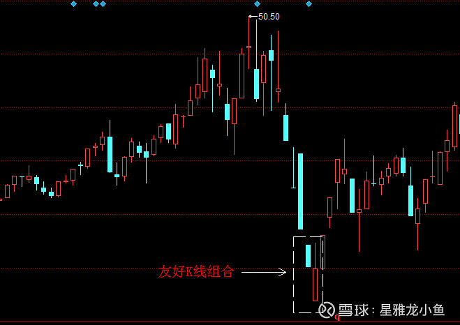 炒币k线(炒币k线技术教程)