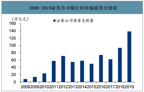 债券交易的客体(债券的客体是什么)