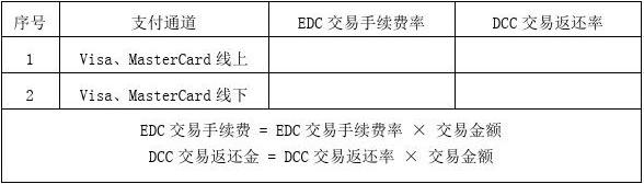 货币转换手续费(15%货币转换费)