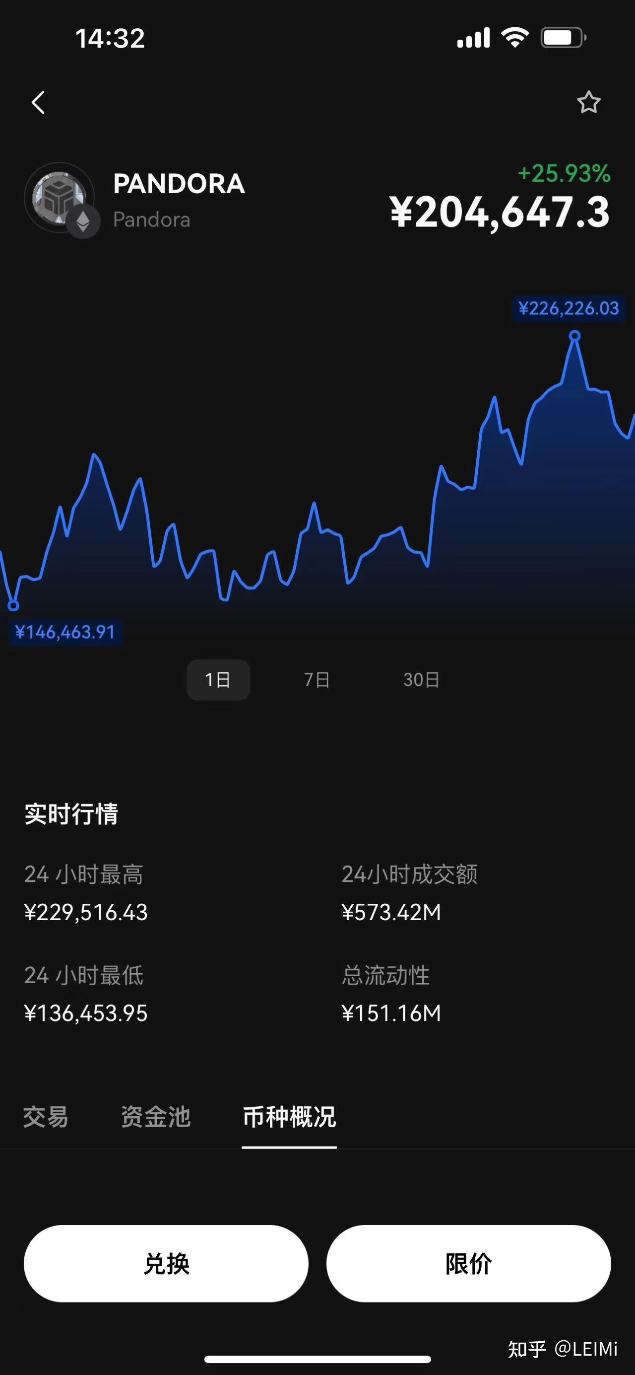 币圈相关知识(币圈的术语大全)