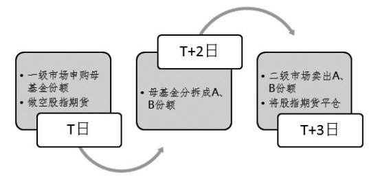 货币etf套利(货币etf套利操作)